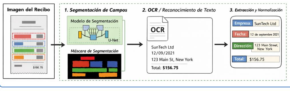 Detección de campos en facturas con U-Net